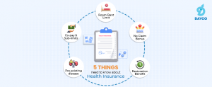 5 Terms You Must Know About Your Health Insurance